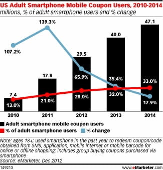 Mobile Coupons