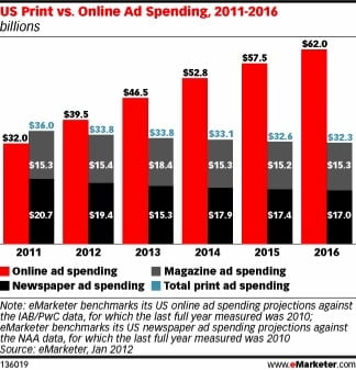 Search Engine Optimization Louisville Kentucky