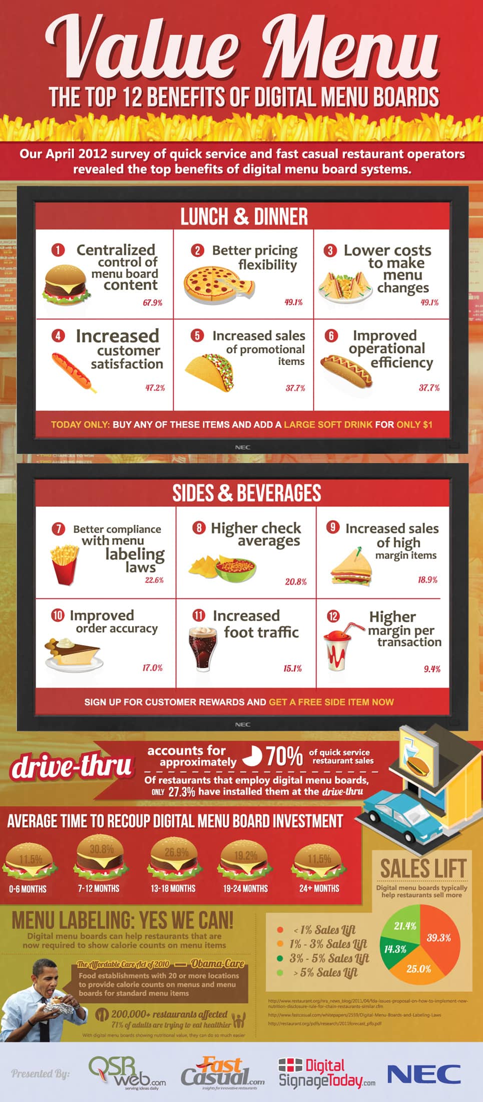 Digital Menu Board Mediaura ProBuilder Signage Software