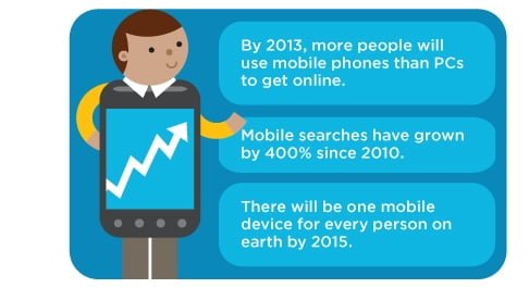 reasons to go mobile