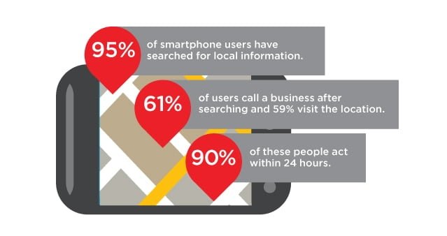 Mobile Website Design