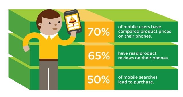 reasons to go mobile