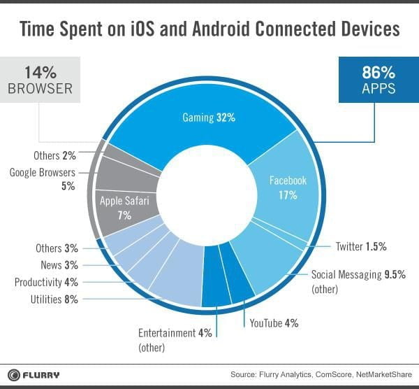 Mobile Apps