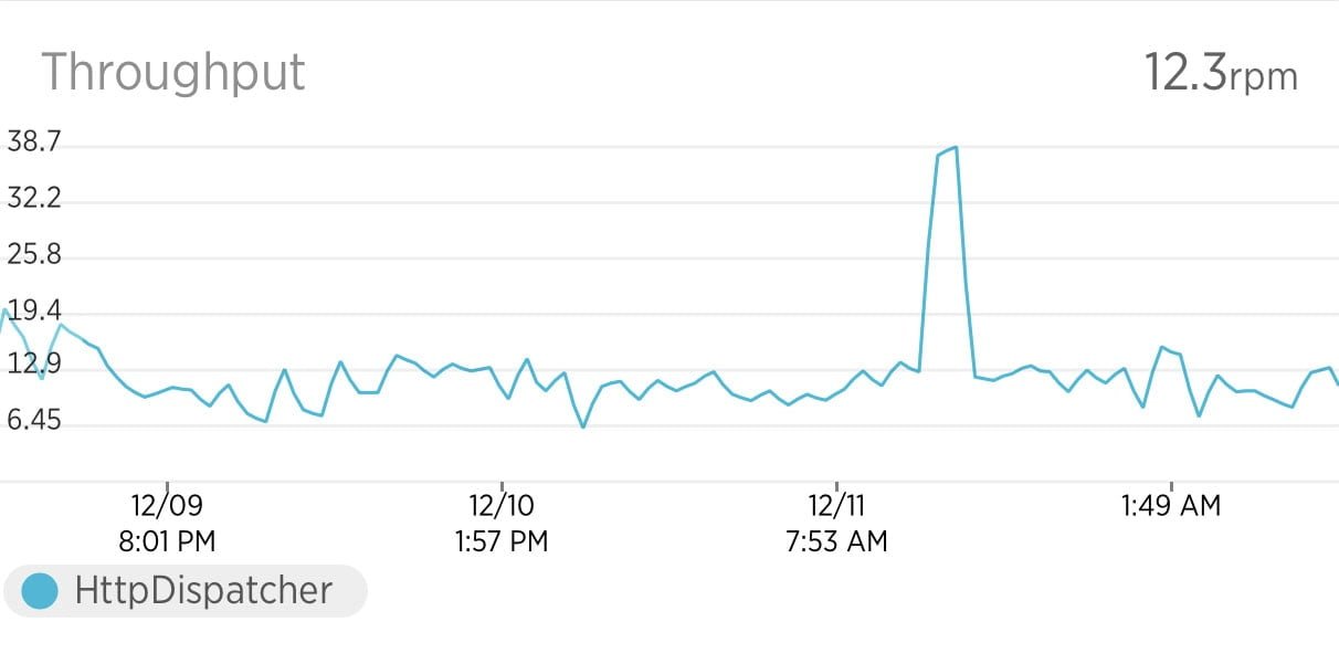webserver throughput
